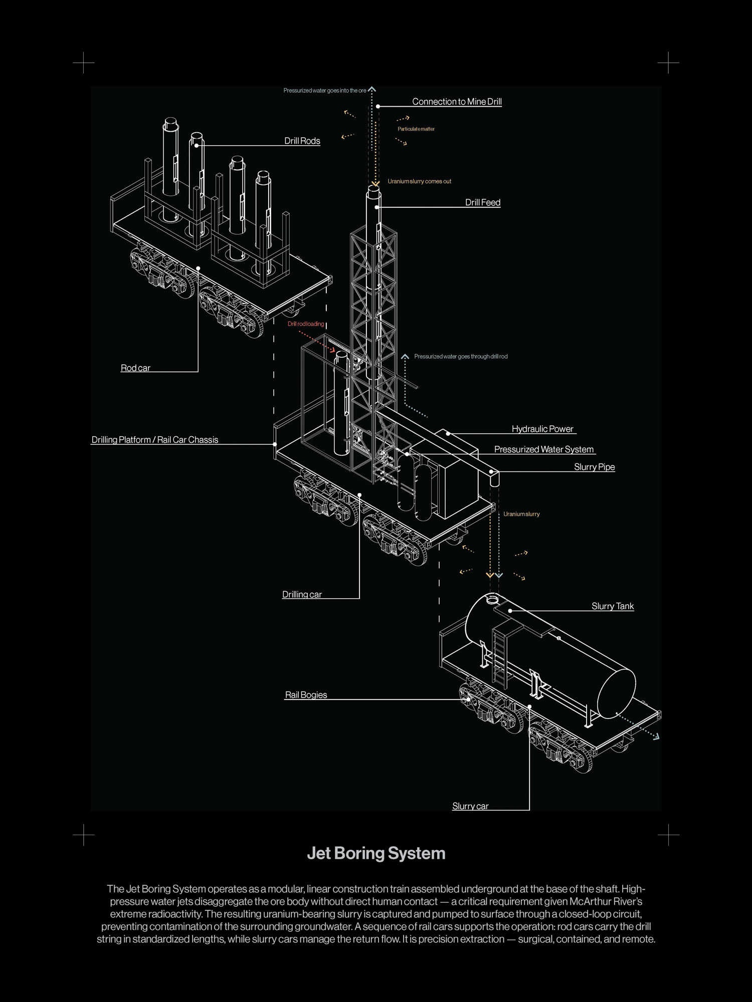 Fragment drawing — jet boring system, analytical exploded view